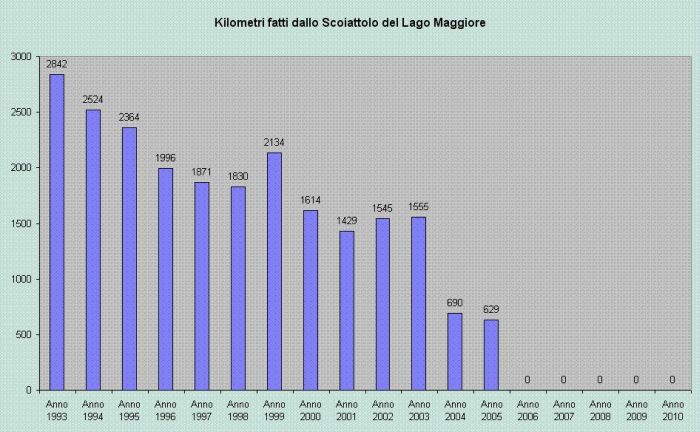 situazione_km